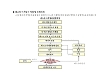 [경영학] 상품(제품)전략과 가격정책-14