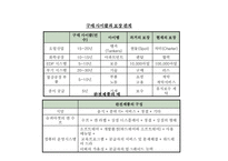 [경영학] 상품(제품)전략과 가격정책-15