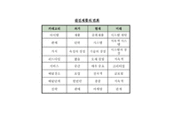 [경영학] 상품(제품)전략과 가격정책-16