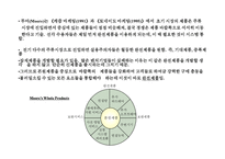 [경영학] 상품(제품)전략과 가격정책-17