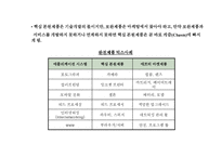 [경영학] 상품(제품)전략과 가격정책-18