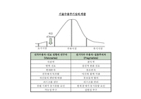 [경영학] 상품(제품)전략과 가격정책-20