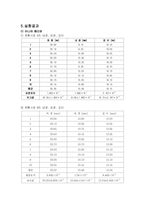 [일반물리학실험] 길이 및 곡률반경 측정-6