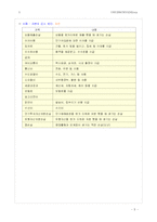 [회계,세무,입문,회계원리,기초] 세무회계 - 입문편-5