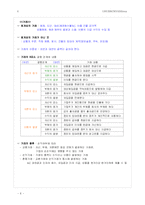 [회계,세무,입문,회계원리,기초] 세무회계 - 입문편-6