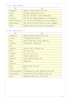 [전산회계,원가회계,부가가치세,계정과목,경제] 전산회계 1급-6
