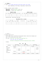 [전산회계,원가회계,부가가치세,계정과목,경제] 전산회계 1급-10