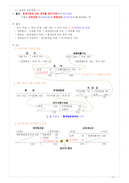 [전산회계,원가회계,부가가치세,계정과목,경제] 전산회계 1급-11