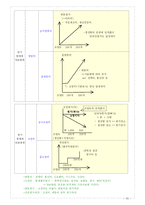 [전산회계,원가회계,부가가치세,계정과목,경제] 전산회계 1급-15