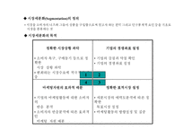 [경영학] STP(Segmentation, Targeting, Positioning)전략-3