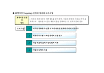 [경영학] STP(Segmentation, Targeting, Positioning)전략-6
