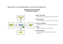[경영학] STP(Segmentation, Targeting, Positioning)전략-7