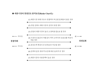 [경영학] STP(Segmentation, Targeting, Positioning)전략-8