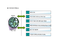 [경영학] STP(Segmentation, Targeting, Positioning)전략-9