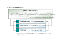 [경영학] STP(Segmentation, Targeting, Positioning)전략-10