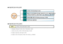 [경영학] STP(Segmentation, Targeting, Positioning)전략-11