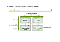 [경영학] STP(Segmentation, Targeting, Positioning)전략-14