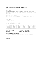 질량 측정과 액체 옮기기-3
