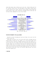 [조직문화] 기업의 회식문화와 회식을 통한 기업성과의 상승 유도-3