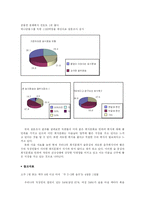 [조직문화] 기업의 회식문화와 회식을 통한 기업성과의 상승 유도-4