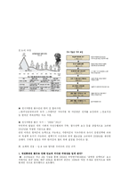 [작통권환수] 작통권(작전통제권)의 배경과 역사 및 작통권환수의 찬성의견-2