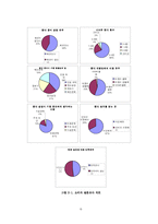 [사업계획서] 엠티 대행업체 창업계획서-7