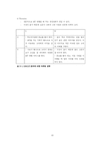 [사업계획서] 엠티 대행업체 창업계획서-15