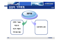 [조직행위] 삼성의 경영혁신과 조직문화-6