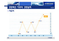 [조직행위] 삼성의 경영혁신과 조직문화-16