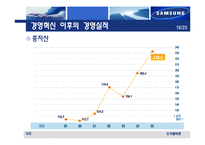 [조직행위] 삼성의 경영혁신과 조직문화-17