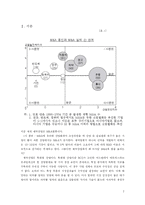 동아제약, 글로벌 기업으로의 도약-2