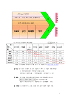 동아제약, 글로벌 기업으로의 도약-7