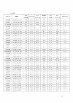 동아제약, 글로벌 기업으로의 도약-13