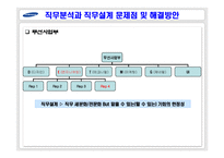 [인적자원관리] 삼성전자의 HRM-8