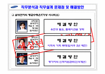 [인적자원관리] 삼성전자의 HRM-9