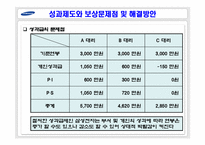 [인적자원관리] 삼성전자의 HRM-16