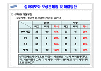 [인적자원관리] 삼성전자의 HRM-17