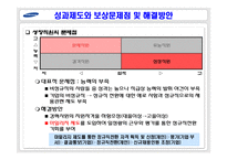 [인적자원관리] 삼성전자의 HRM-18