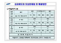 [인적자원관리] 삼성전자의 HRM-19