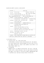 [국제물류] 해외 물류 거점 진출-4