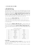 [국제경영] 중국 온라인 게임 시장 진출 전략-1