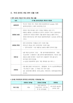[국제경영] 중국 온라인 게임 시장 진출 전략-6