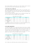 [국제경영] 중국 온라인 게임 시장 진출 전략-12