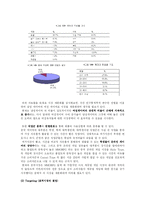 [국제경영] 중국 온라인 게임 시장 진출 전략-14