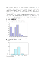 [소비자상담] 지마켓 구매후 소비자상담-7