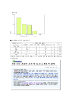 [소비자상담] 지마켓 구매후 소비자상담-8