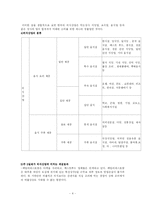[외식산업] 아웃백과 빕스-4