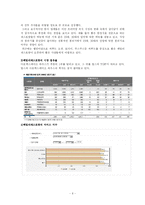 [외식산업] 아웃백과 빕스-6