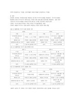 [재무관리] 주가지수 선물의 거래전략-20