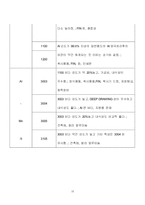 [디자인과 재료] 압력 밥솥(클래드 기술)-16